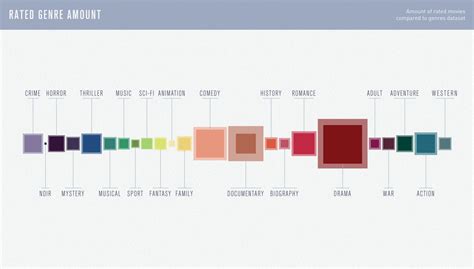 Image result for IMDb Database