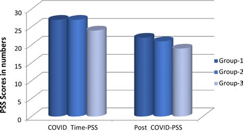 Python PSS Contingency 的图像结果
