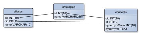 Image result for Database Table Foreign Key
