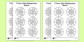 Multiplication Drill for 3s - Multiplication Wheels