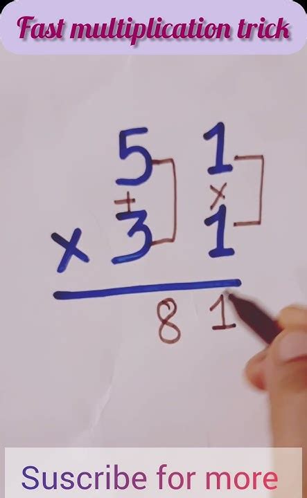How to Solve Multiplication Fast 的图像结果