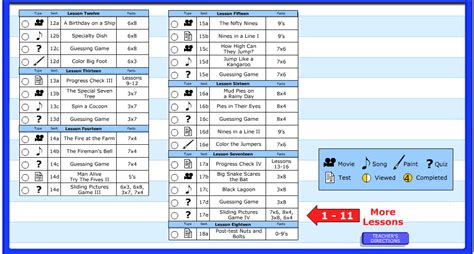 Learn Multiplication 的图像结果