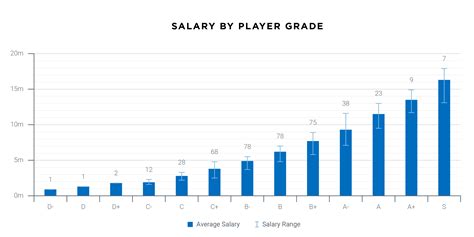 G League Average Salary