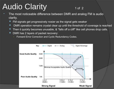 DMR Program 的图像结果