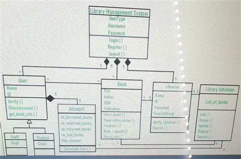 Library Management Program in Python 的图像结果