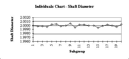 Image result for Moving Range Control Chart