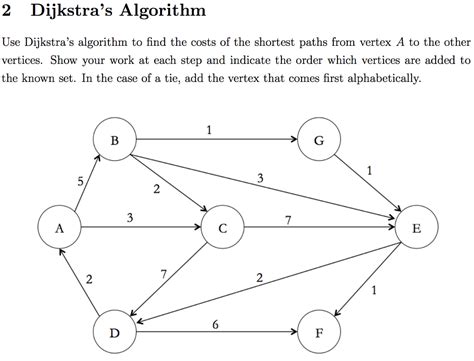 Image result for Dijkstra Algorithm Questions