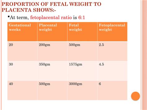 Weight Of Placenta