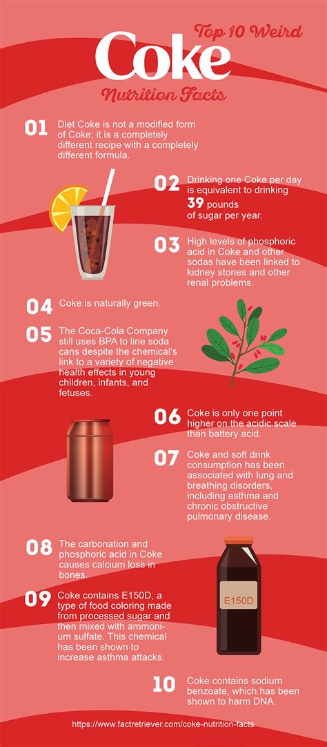 Coca Cola Nutrition Chart