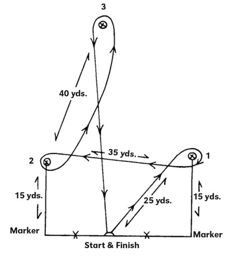Barrel Racing Pattern | Nebraska 4-H | Nebraska