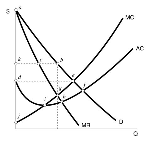 Pure Monopoly Graph 的图像结果