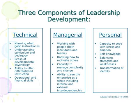 Image result for Two Components of Leadership Development
