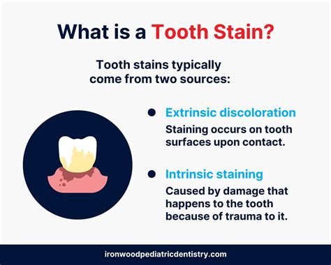 Image result for Tooth Stain