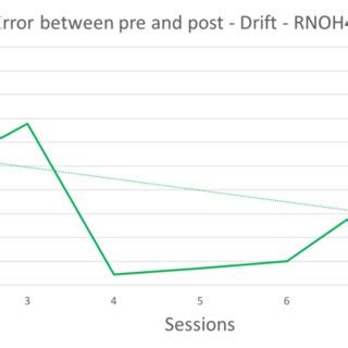 Image result for Dynamic Error Graph