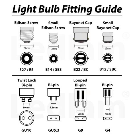 Bulb Fittings and Shapes - Ledlam Lighting