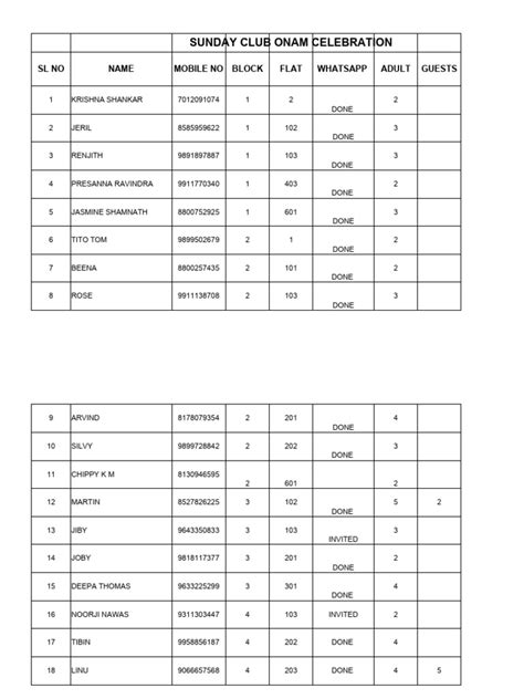 Image result for Block Code List