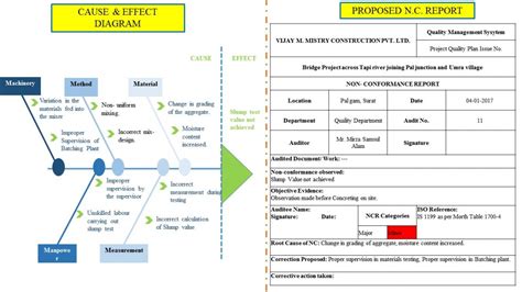 BRIDGE PROJECT ACROSS TAPI RIVER, SURAT | CEPT - Portfolio