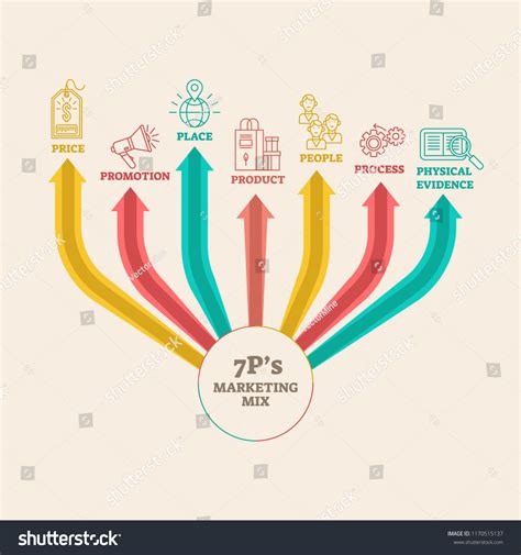 Marketing Mix Graphic 的图像结果