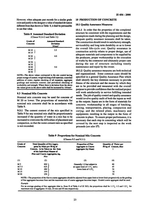 Image result for Status Code 456