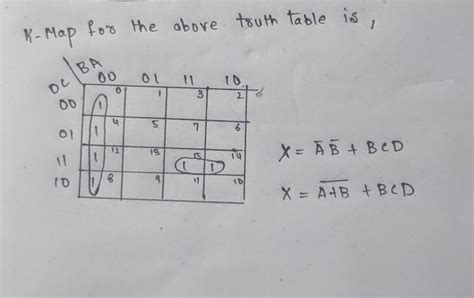 Image result for Karnaugh Map Truth Table