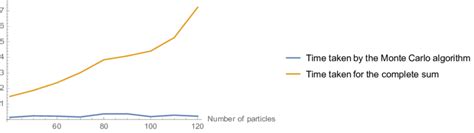 Image result for Matrix Sum Algorithm Time Complexity
