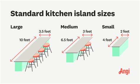 Minimum Size For Kitchen Island Expert Advice On Kitchen Island Sizes