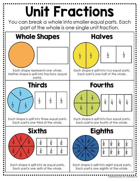 Image result for Third Grade Math Posters