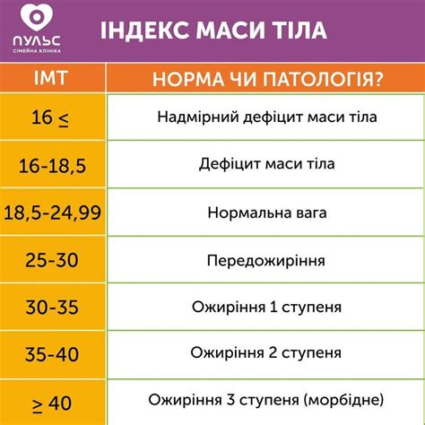 ⚕ Рассчитываем индекс массы тела (ИМТ) - PULSE