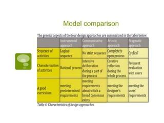 Image result for Walker Model Model Curriculum Developmnt