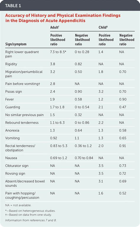 Lab Blood Test For Appendicitis at Andy Summer blog