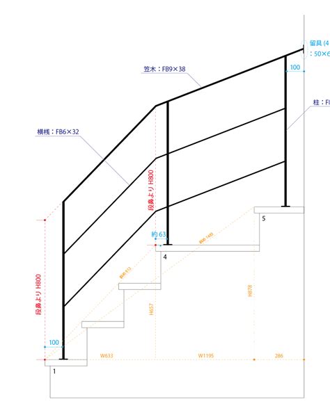Image result for Class Diagram for Matplotlib Python Classes