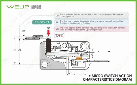 Image result for How to Wire a Micro Switch