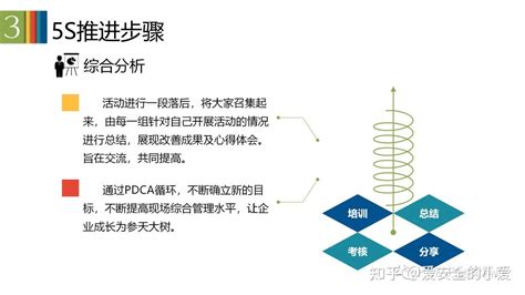 5S Tutorial 的图像结果