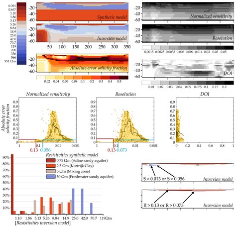 Effect of Groundwater Extraction and Artificial Recharge on the ...