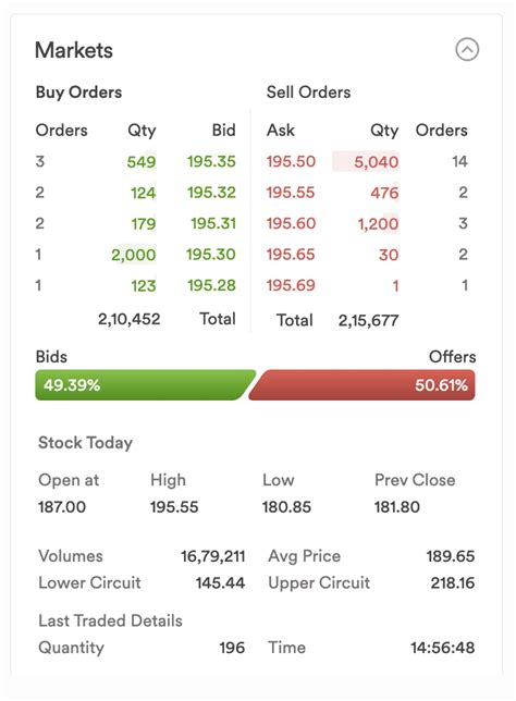 Market Depth Data Data via API - APIs, Automation, Algos & Code ...