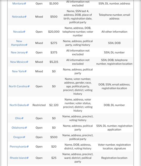 Availability of voter files by state - Ballotpedia News