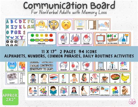 Communication Chart 的图像结果