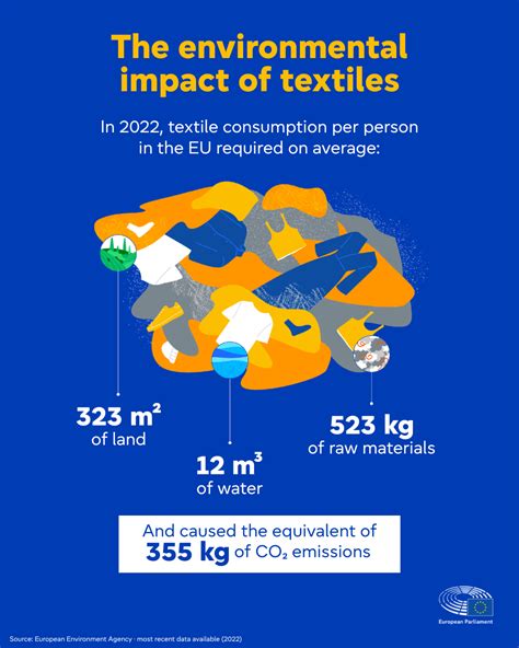 Understanding The Environmental Impact Of Textile Industry Pdf
