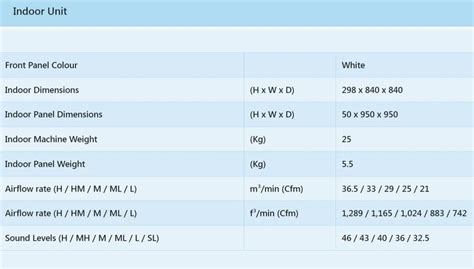CASSETTE AC - Daikin One Way Cassette 2.0 Tr Wholesale Distributor from ...