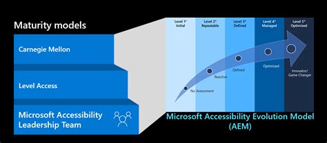 Follow the Microsoft accessibility blog, opens in a new tab. HD Wallpaper Vector Art