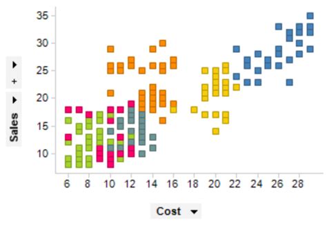 What Is Graphical Representation Of Data | Types and Importance Of ...