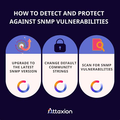 SNMP Security 的图像结果