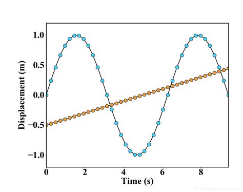 Python MATLAB Graphics Examples 的图像结果