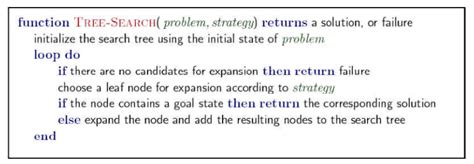 Image result for Tree Search Algorithm