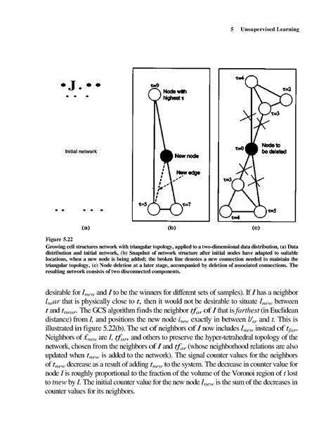 Elements of Artificial Neural Networks - 5 Unsupervised Learning J ...