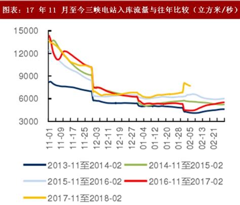 2018年中国水电行业上市公司发电量分析及业绩预测 （图） - 中国报告网