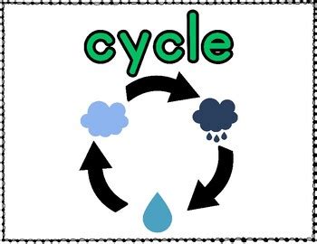 Earth Science Sign 的图像结果