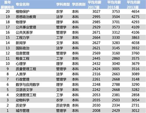 2023上海精选几家初际学校名单榜首(上国际学校可以锻炼什么能力)