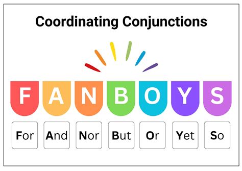 Coordinating Conjunctions FANBOYS Printable Literacy Resources Literacy ...