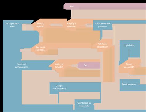 Image result for Website Process Flow Diagram